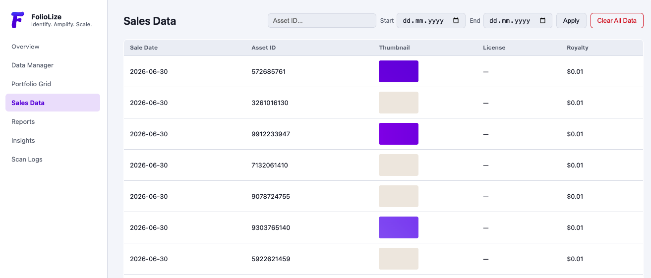 Sales Data